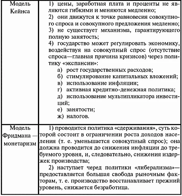 5 Роль государства в экономике Государство это очень сложный социальный - фото 22