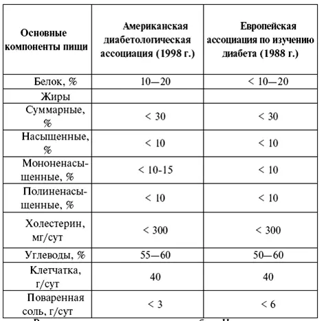 1 В отсутствие патологии инсулин секретируется βклетками с определенной - фото 3