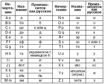 С прописной буквы в латинском языке пишутся собственные имена названия - фото 1