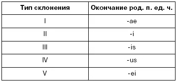 Окончания родительного падежа всех склонений 10 Определение практической - фото 2