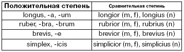 NB 1 Основным грамматическим признаком прилагательных в сравнительной степени - фото 12