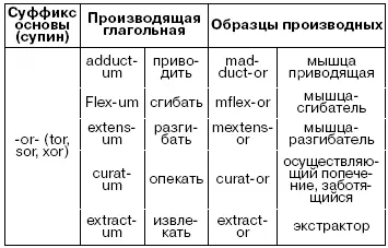 4 Существительные с общим словообразовательным значением результат действия - фото 22