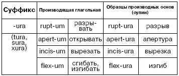 27 Суффиксы прилагательных I Прилагательные с общим словообразовательным - фото 23