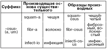 II Прилагательные с общим словообразовательным значением принадлежащий или - фото 24