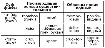 IV Прилагательные с общим словообразовательным значением несущий то что - фото 26