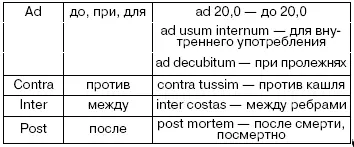 1 Предлоги употребляемые с винительным падежом 2 Предлоги употребляемые с - фото 36