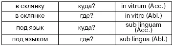 Примеры употребления предлогов с двойным управлением 34 Форма циклическая - фото 38