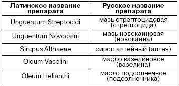 41 Употребление винительного падежа при прописывании таблеток и свечей - фото 41