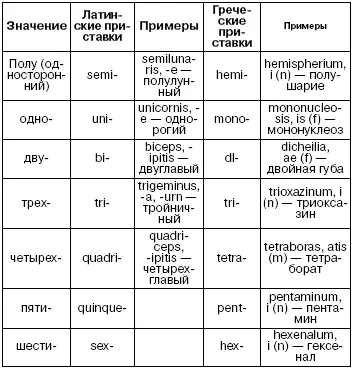 44 Наречия и местоимения По способу образования наречия бывают 2х типов - фото 43