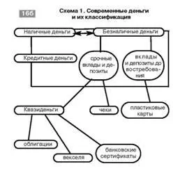 17 Денежный оборот принципы его организации и структура Денежный оборот - фото 1
