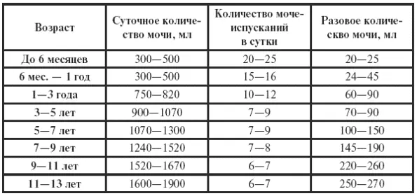 Самым информативным показателем мочевой системы является анализ мочи Цвет мочи - фото 27