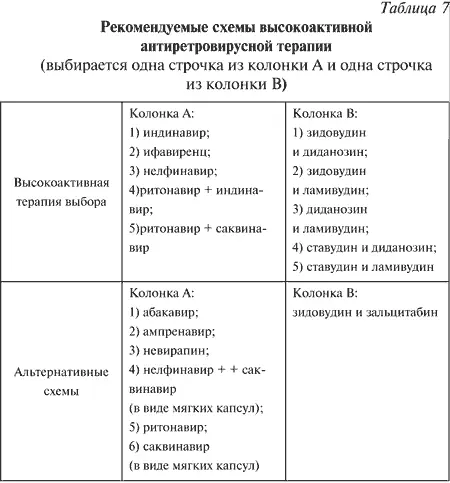 Если проводимая терапия не приводит к значительному улучшению состояния - фото 7