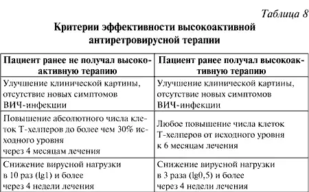Если проводимая терапия не приводит к значительному улучшению состояния - фото 8