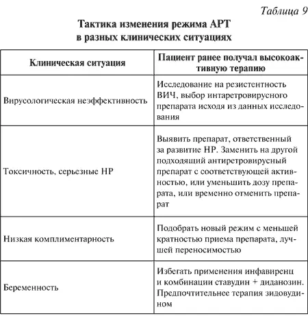 Химиопрофилактика перинатальной передачи ВИЧинфекции Варианты назначения - фото 10
