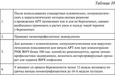 Если же женщина принимает в данный момент препараты АРТ Если - фото 11