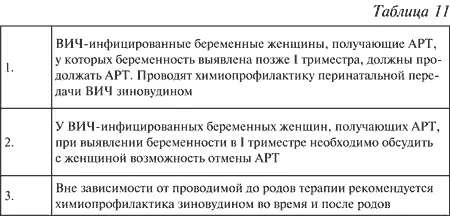 Если ВИЧинфицированная беременная женщина в родах и не получала ранее АРТ - фото 12