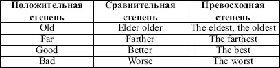Образуйте сравнительную и превосходную степень следующих прилагательных Не - фото 5