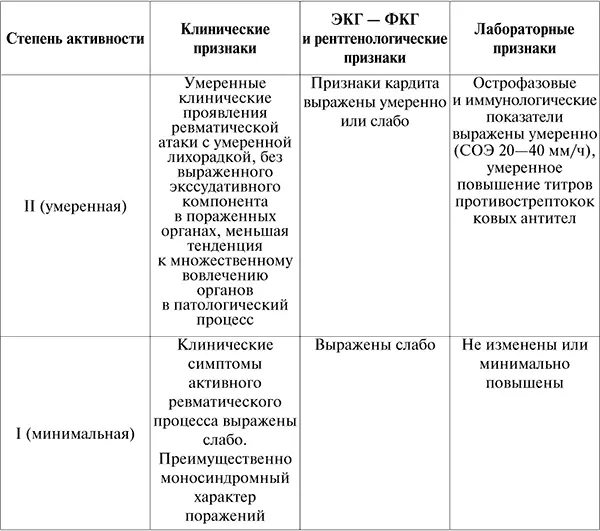 Дифференциальная диагностикаРевматический полиартрит необходимо - фото 4