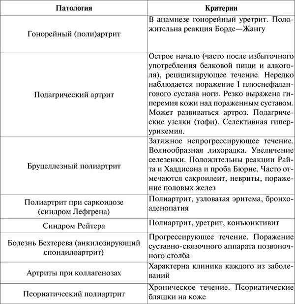 Подозрительны в отношении ревматизма следующие заболевания и симптомы 1 - фото 6