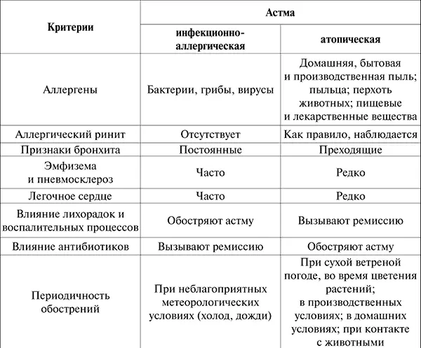 ЛечениеВ терапии БА рекомендуется ступенчатый подход что объясняется - фото 12