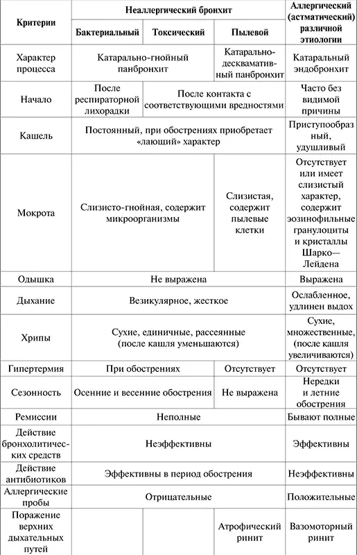 ЛечениеВключает комплекс мероприятий различающихся в период обострения и - фото 13