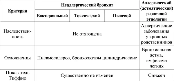 ЛечениеВключает комплекс мероприятий различающихся в период обострения и - фото 14