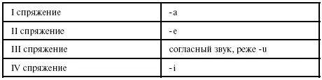 NB В I II IV спряжениях основы оканчиваются на гласный а в III чаще - фото 35