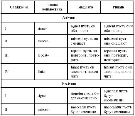 Глагол fio fieri в рецептурных формулировках Если в рецепте прописано - фото 42