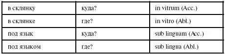 Лекция 10 Фармацевтическая терминология и рецепт Некоторые генеральные - фото 46