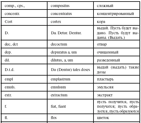 Лекция 13 Химическая номенклатура на латинском языке Н - фото 51