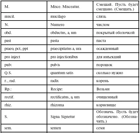 Лекция 13 Химическая номенклатура на латинском языке Названия химических - фото 53
