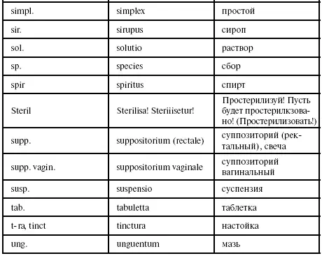 Лекция 13 Химическая номенклатура на латинском языке Названия химических - фото 54