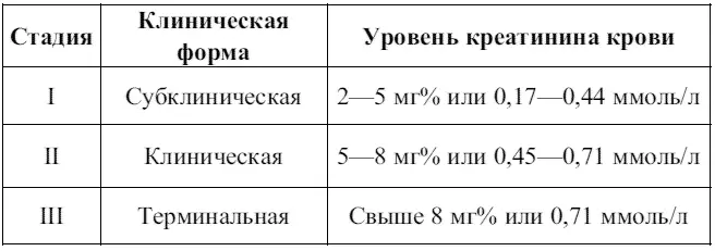 Клиника При субклинической форменаблюдается увеличение объема выпиваемой - фото 7