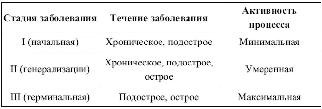 Клиника Основными синдромами являются сосудистый синдром Рейно трофических - фото 9