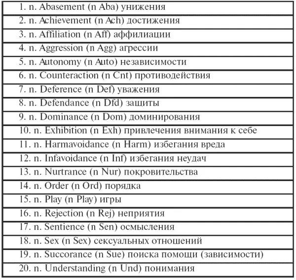 Следующие потребности были постулированы но систематически не исследовались - фото 18