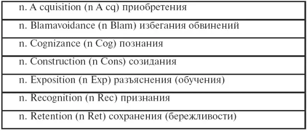 Также выявляется давление среды т е силы воздействующие на героя извне Как - фото 19