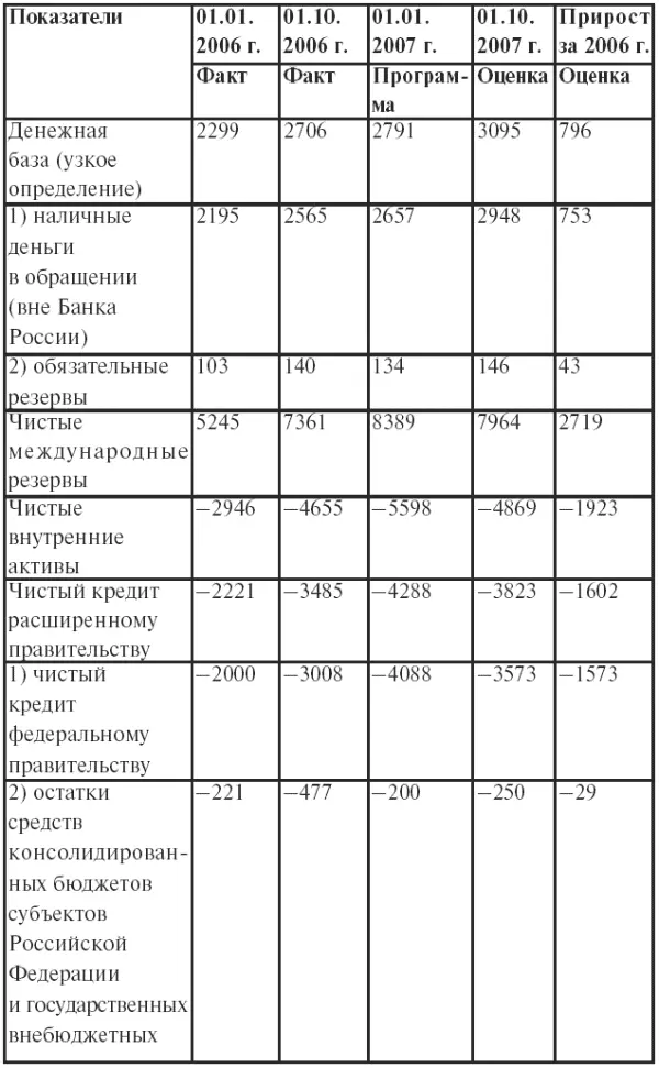 Окончание табл 9 Когда преобладают условия формирования высокого уровня - фото 10
