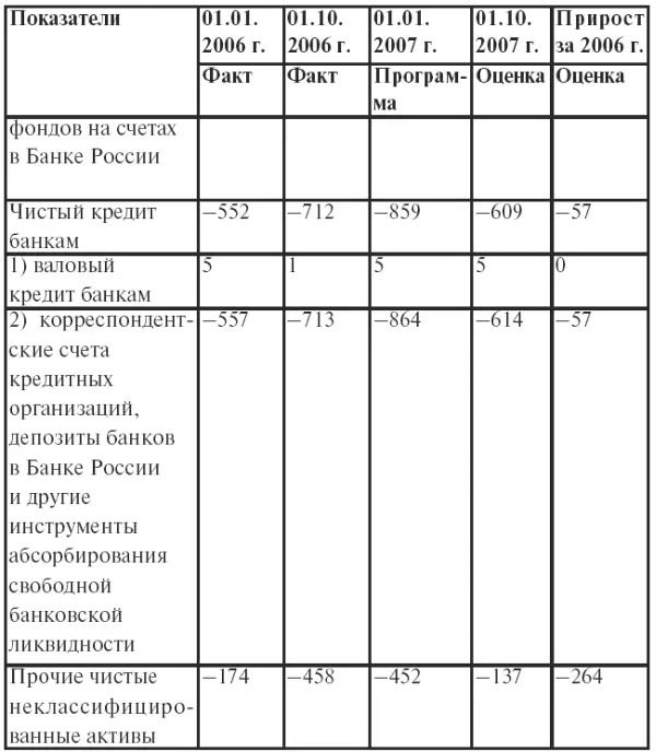 Когда преобладают условия формирования высокого уровня свободной ликвидности в - фото 11
