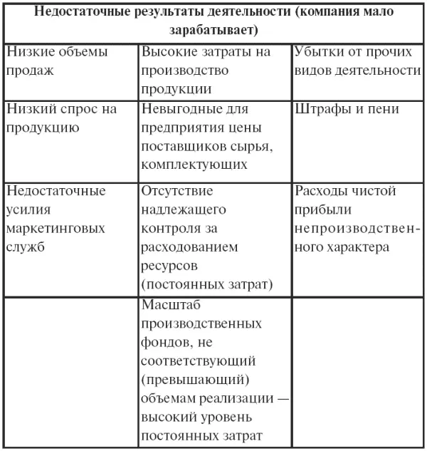 При неправильном распоряжении средствами даже самая большая прибыль пропадет - фото 40