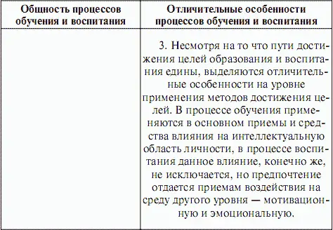 В образовательном процессе существует множество внешних и внутренних - фото 2