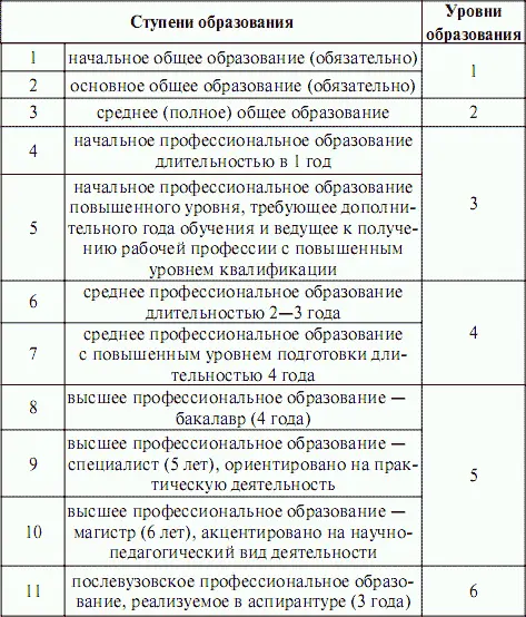 Дошкольное образование не является обязательным условием поступления в первый - фото 3