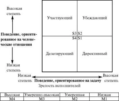 Рис 3 Теория жизненного цикла Херси и Бланшарда Соответственно четырем - фото 7