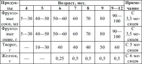 Сначала вводится пробная доза прикорма 12 ч л и затем при хорошей - фото 4