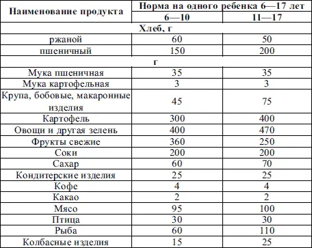 Таблица 10 Рекомендуемые уровни потребления по данным ВОЗ Таблица 11 - фото 11