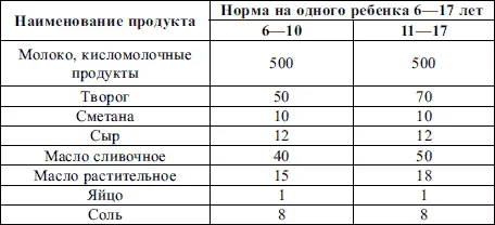Таблица 10 Рекомендуемые уровни потребления по данным ВОЗ Таблица 11 - фото 12