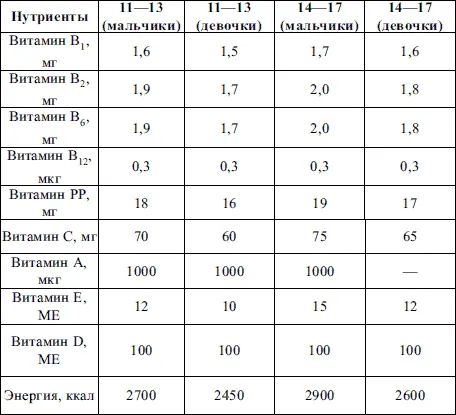 ЛЕКЦИЯ 19 Особенности обмена веществ у детей Семиотика нарушений 1 - фото 17