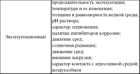 2 Классификация процессов коррозии металлов Классифицировать коррозию принято - фото 145