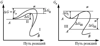 Рис 12 Энергетические профили реакции А исходное энергетическое состояние - фото 231