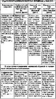Сталин Великая Отечественная война - фото 42