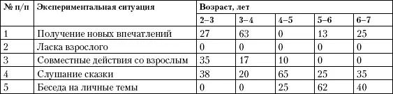 Она делает следующие выводы Младшие дети 23 года чаще всего поддерживали - фото 3